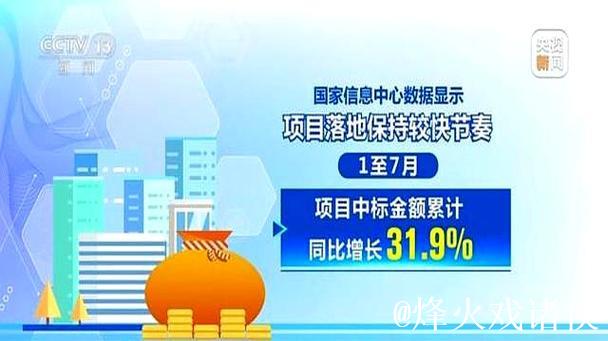 基础设施加快推进、消费市场持续回暖 一组数据感受活力中国