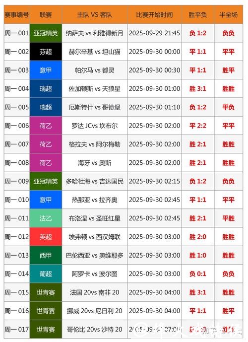 世界杯买球数据分析与投注策略解密